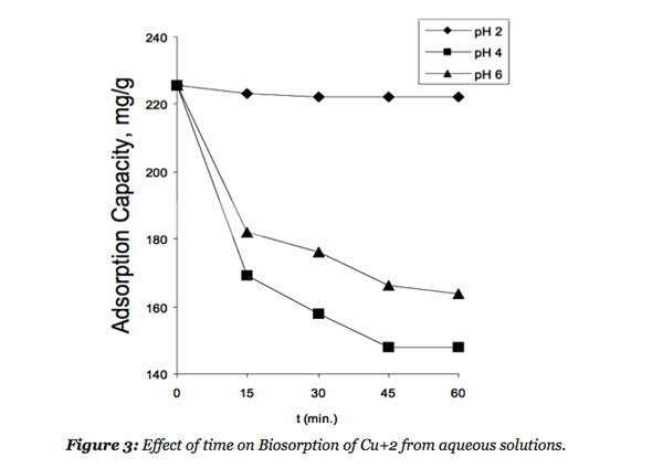 fig3