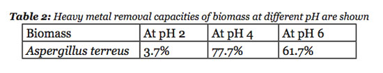 table2