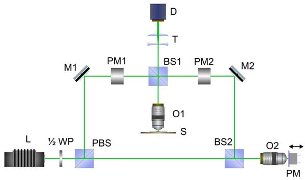 Schematic of interference channel of a microscope.