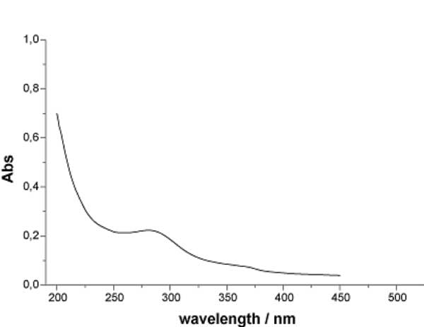 Figure 1a: UV spectra of INW at 298 K.