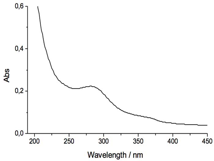 Figure 2: UV difference spectrum of IFW and reference liquid water. T=298 K.