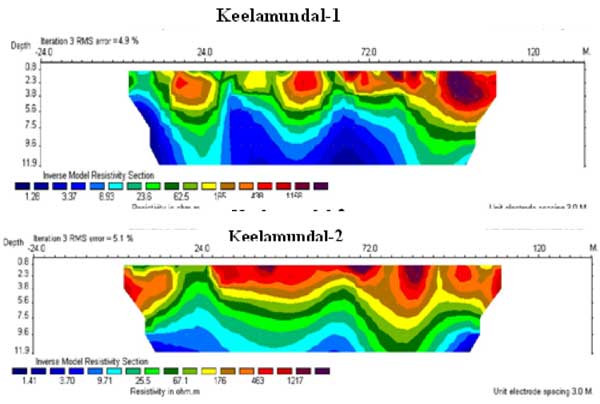 2D Electrical resistivity imaging section show the salt and fresh water interphase at Keelamundal-1 and Keelamundal-2.