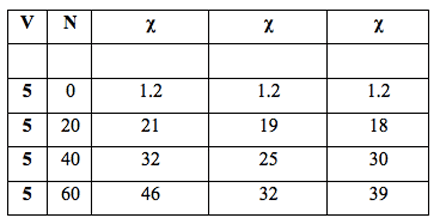 Table 3: Volume of three Milli-Q water samples filtered, V (mL), number of filtrations, N, with R4 filter (pore size 5-15 µm) and specific electrical conductivity, χ (µS cm-1).