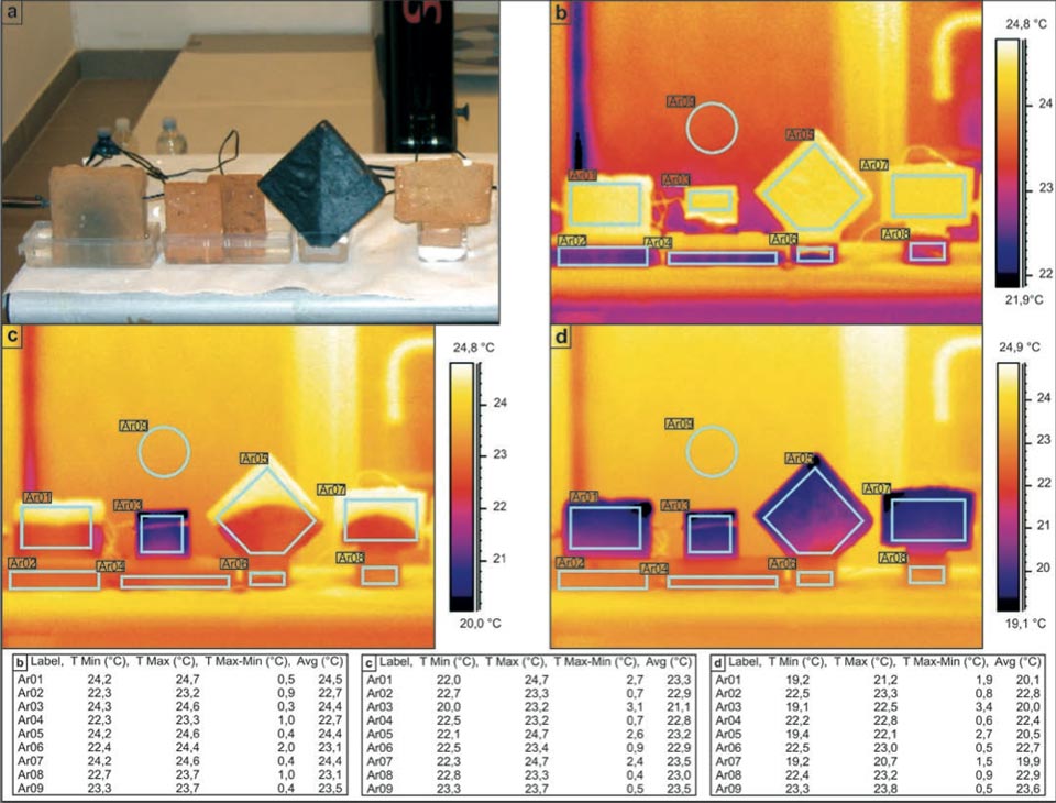 Figure 2: Influence of sample shape on the decreases in the temperature in bricks during water capillarity. a, Photograph of the set-up. b-d, Sequential IR photographs (see main text). Tables show the radiant temperatures measured in the indicated regions of the IR photographs. 