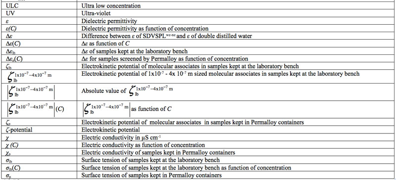 Table 2: List of abbreviations in alphabetic order, followed by Greek symbols abbreviations.