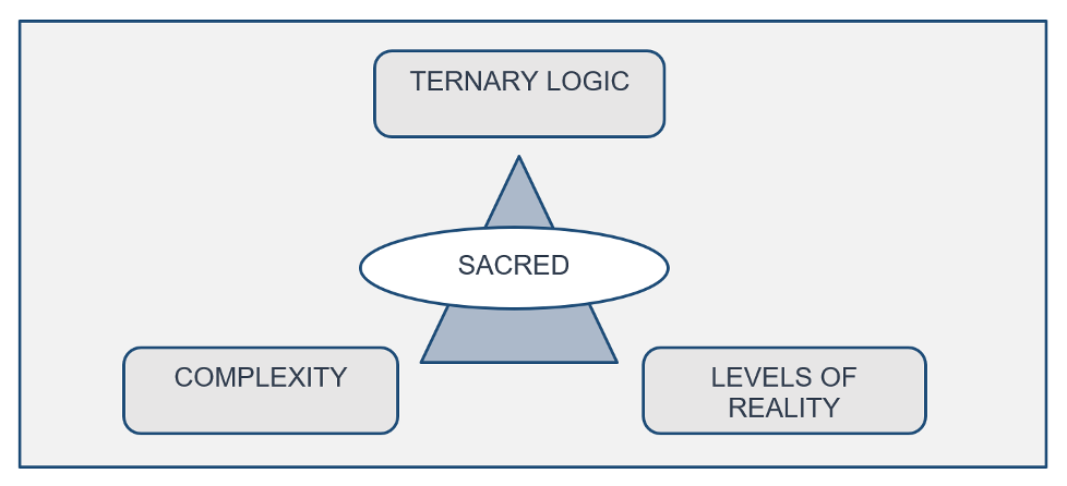 Water as a Metaphor for a Transdisciplinary Approach Water